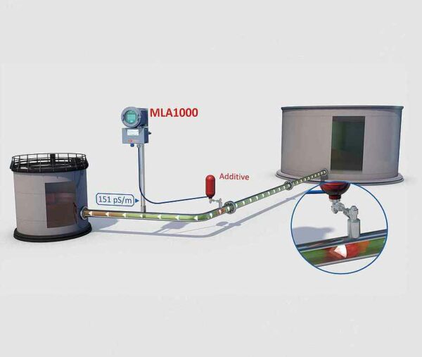 Instrument de mesure de la conductivité - MLA1000 - MBA Instruments – Image 3