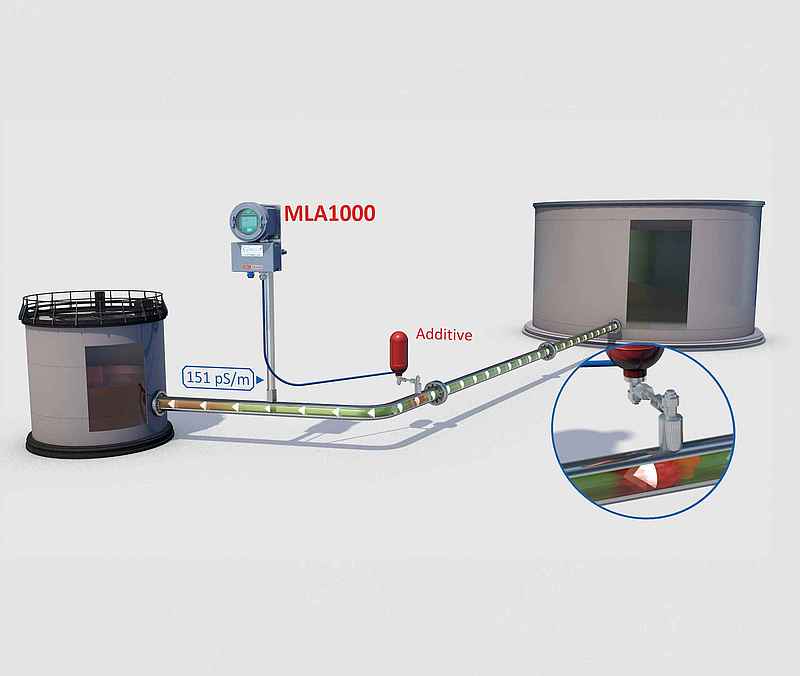 Instrument de mesure de la conductivité MBA Instruments - MLA1000 – Image 3