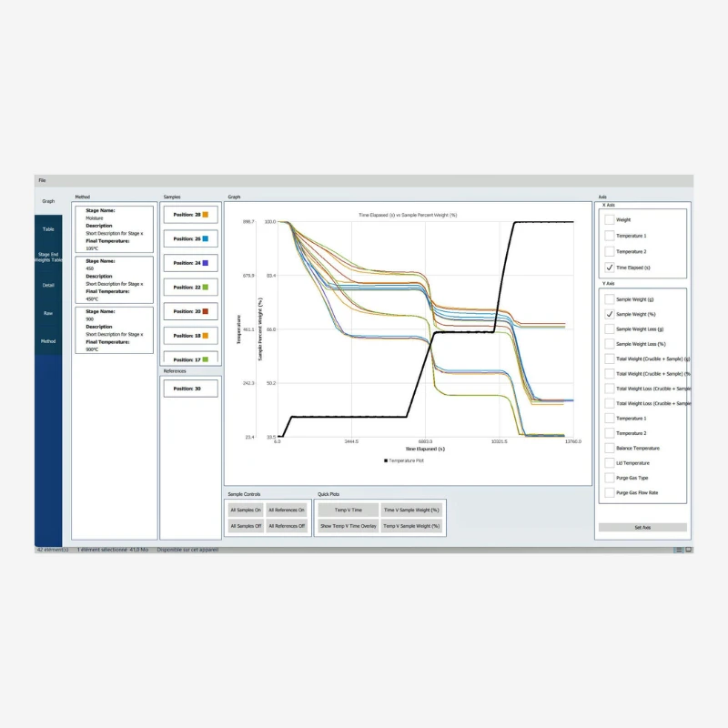 Analyseur thermogravimetrique XRF Scientific - xrTGA 1100 – Image 8